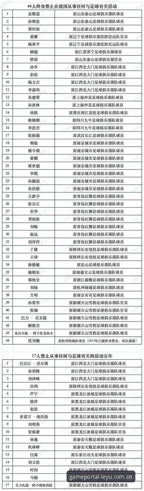 中国足协第三批禁足名单详解：65人受罚背后的行业整顿
